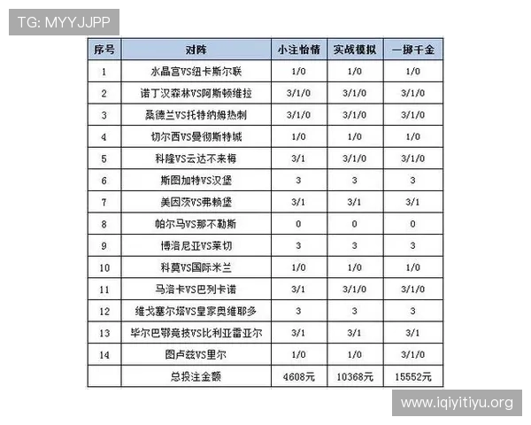 专业分析足彩比分变化趋势，提升你的投注策略和赢面